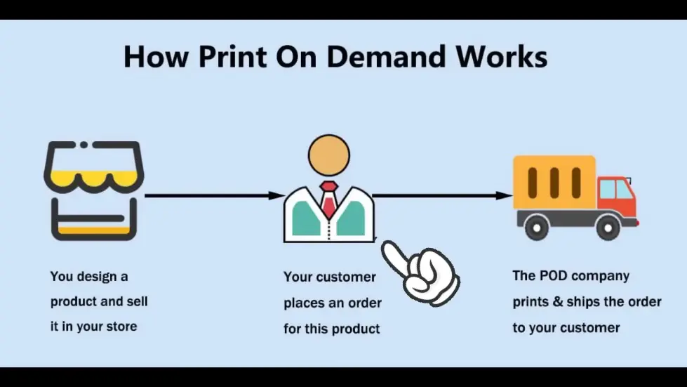 How To Start Print on Demand With $0 | STEP BY STEP | NO SHOPIFY & NO ADS! (FREE COURSE) 001