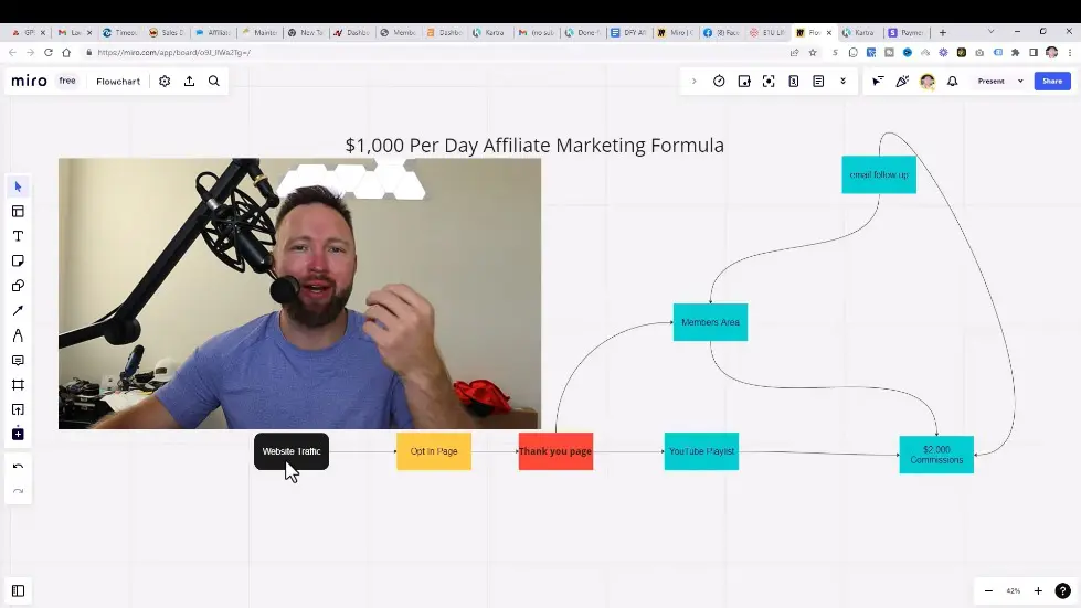 Copy My $1,000/Day Affiliate Marketing Method (For Beginners TOO!) 005