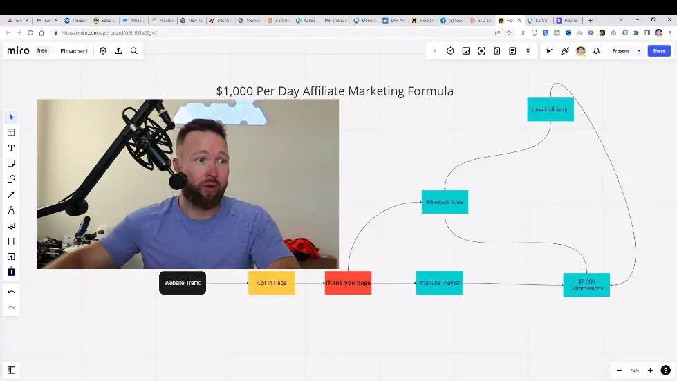 Copy My $1,000/Day Affiliate Marketing Method (For Beginners TOO!) 007