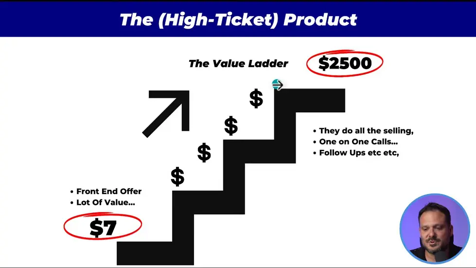 High Ticket Affiliate Marketing: 5 Steps to Earn $1000 Per Sale 002