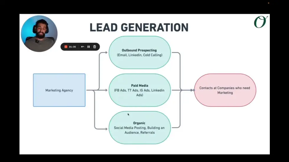 How I Scaled my Lead Gen Agency to $23k/mo in under 90 days || Step-by-Step Breakdown 021